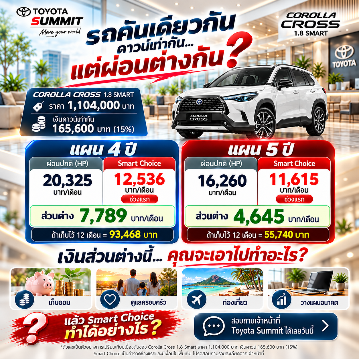 เป็นเจ้าของ Corolla Cross ได้แล้ววันนี้ รถเอนกประสงค์ ประหยัดสุดคุ้ม