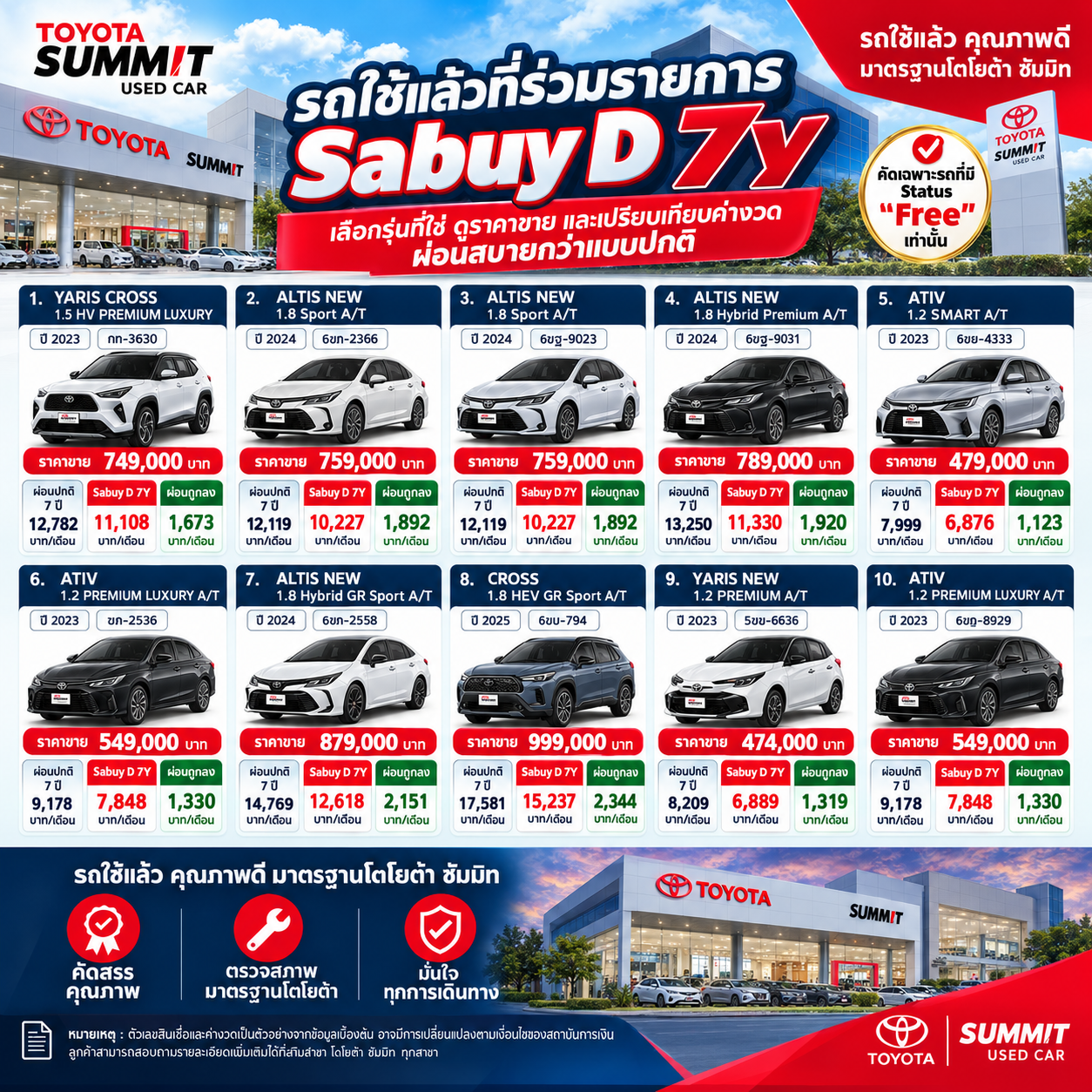 โปรแกรมสบายดี 7 ปี