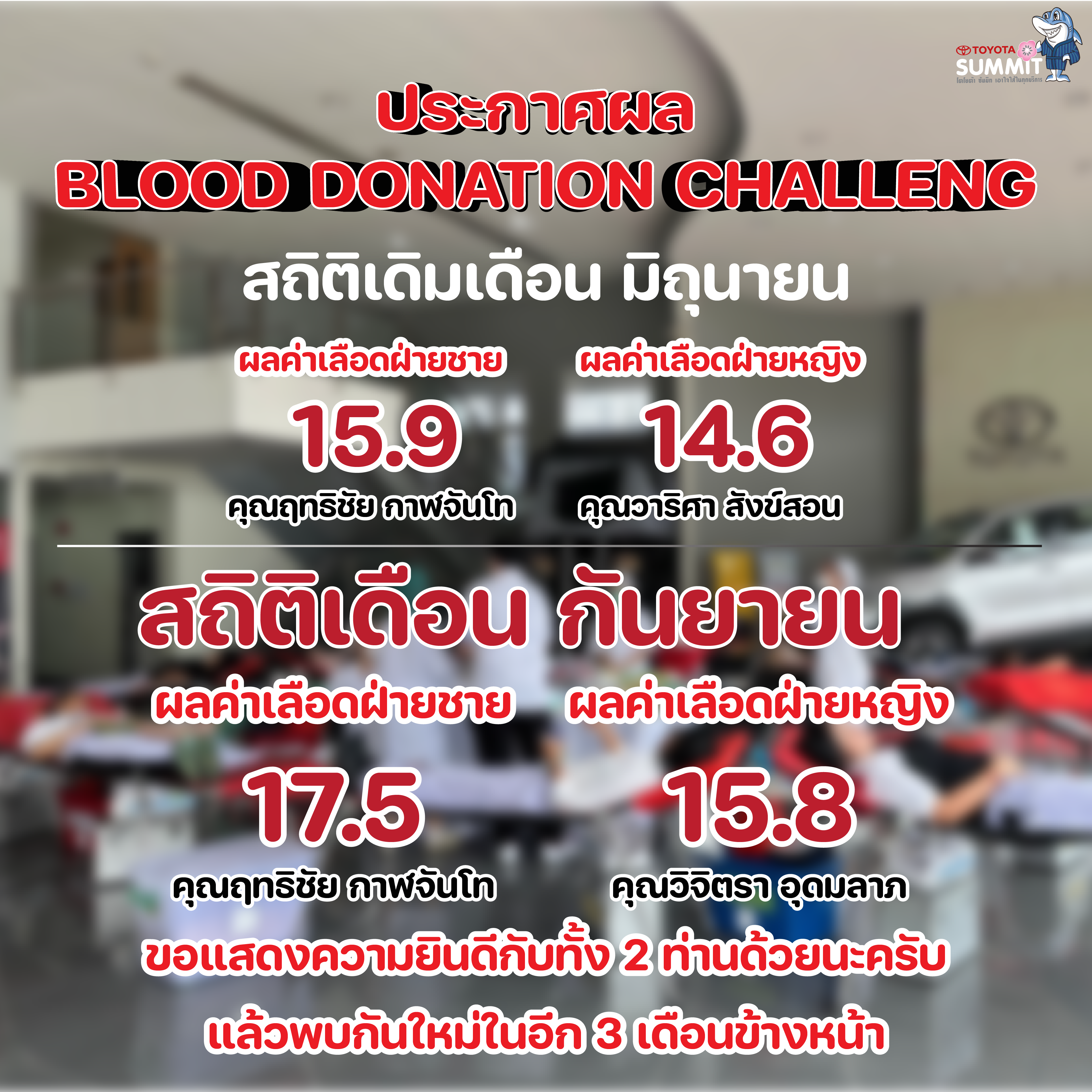 ประกาศผลกิจกรรม Blood donation challeng