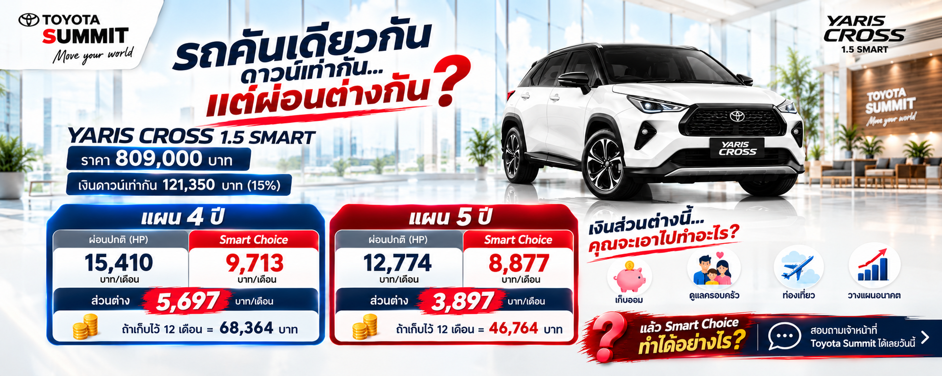 Yaris Cross