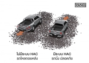 Smart Cab - Safety