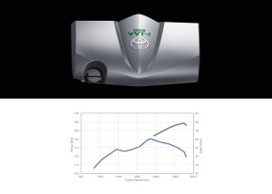 Performance & Safety