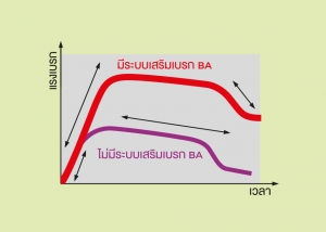 Performance & Safety
