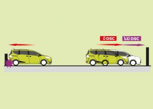 Performance & Safety