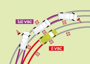 Performance & Safety