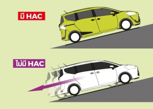 Performance & Safety