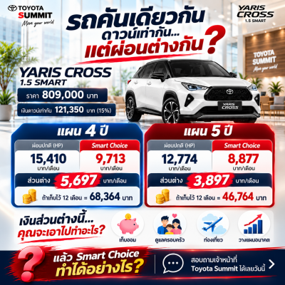 Yaris Cross เลือกประหยัดง่ายๆกับโปรแกรม Smart Choice
