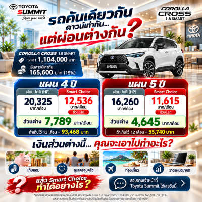 เป็นเจ้าของ Corolla Cross ได้แล้ววันนี้ รถเอนกประสงค์ ประหยัดสุดคุ้ม